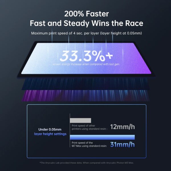Anycubic Photon Mono M7 Max - Image 3