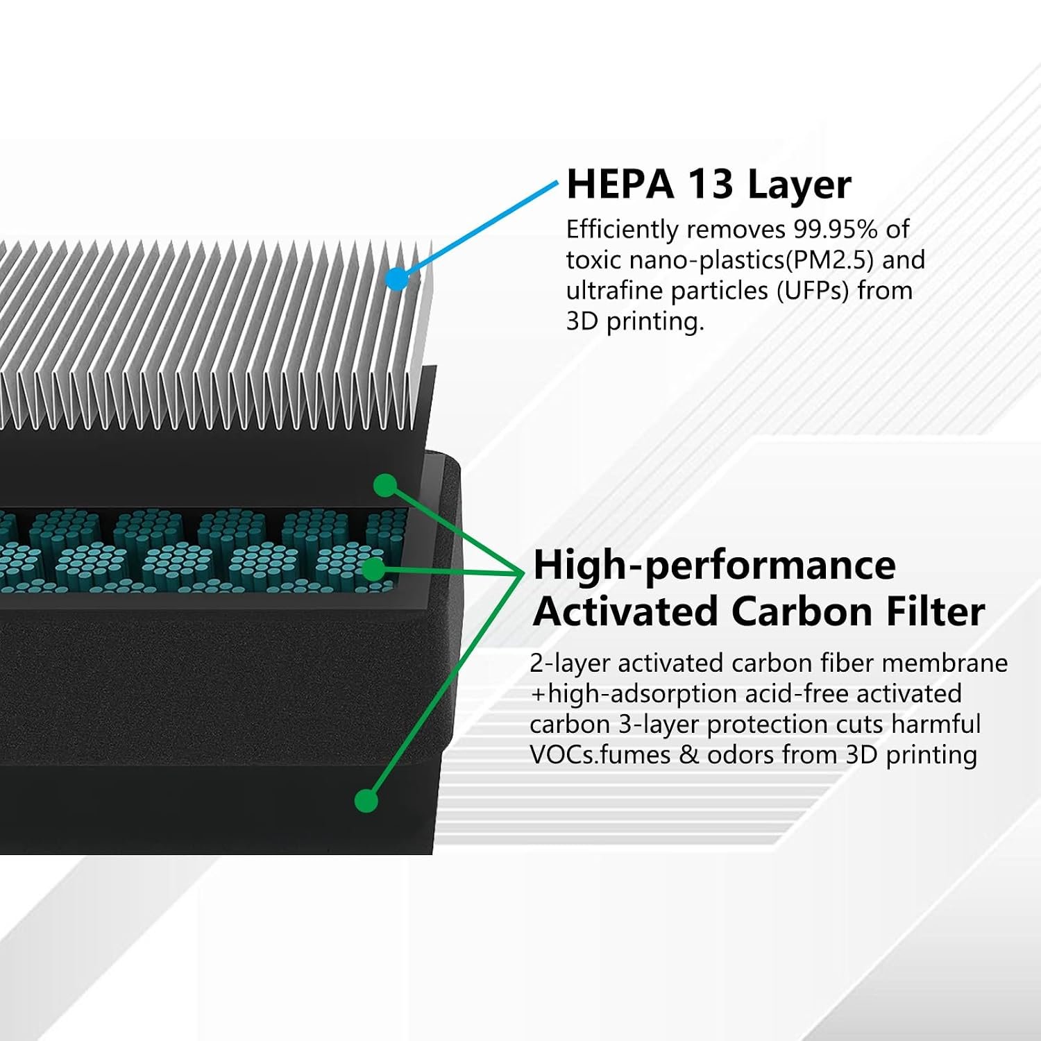 Bambu Lab P2S Filter Cartridge Ultra (HEPA13 + Activated Carbon) CN - Image 4
